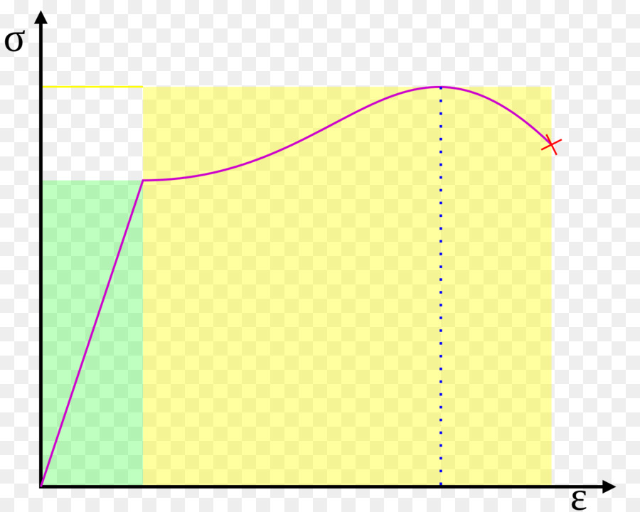 Grafik，Matematik PNG