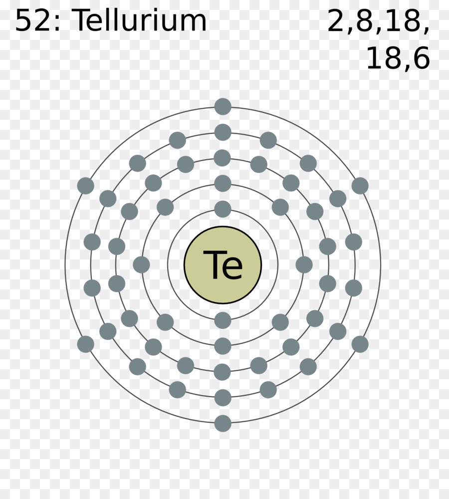 Kimyasal Element，Livermorium PNG