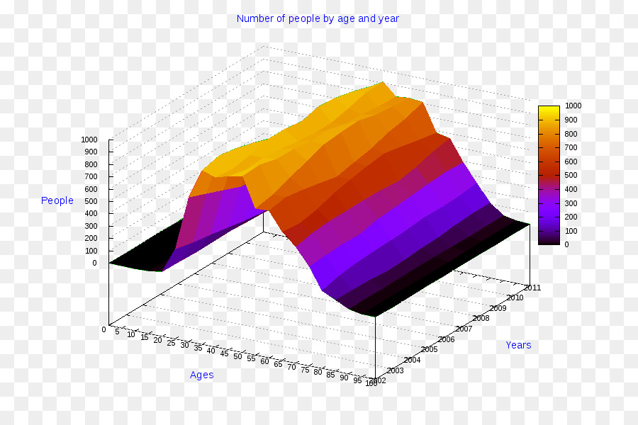 3d Grafik，Veri PNG