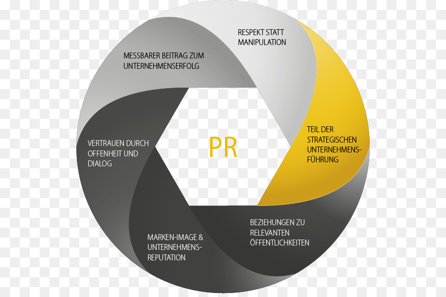 Organizasyon，Stratejik Planlama PNG