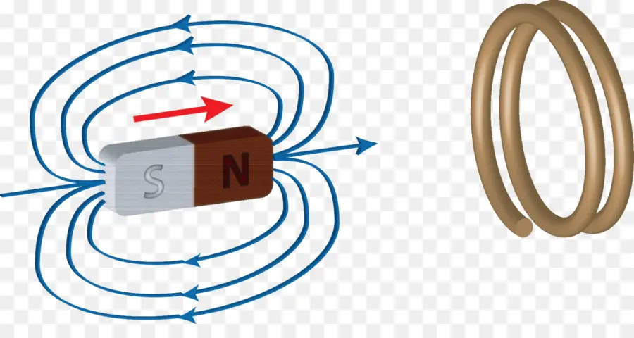 Mıknatıs Ve Bobin，Manyetizma PNG