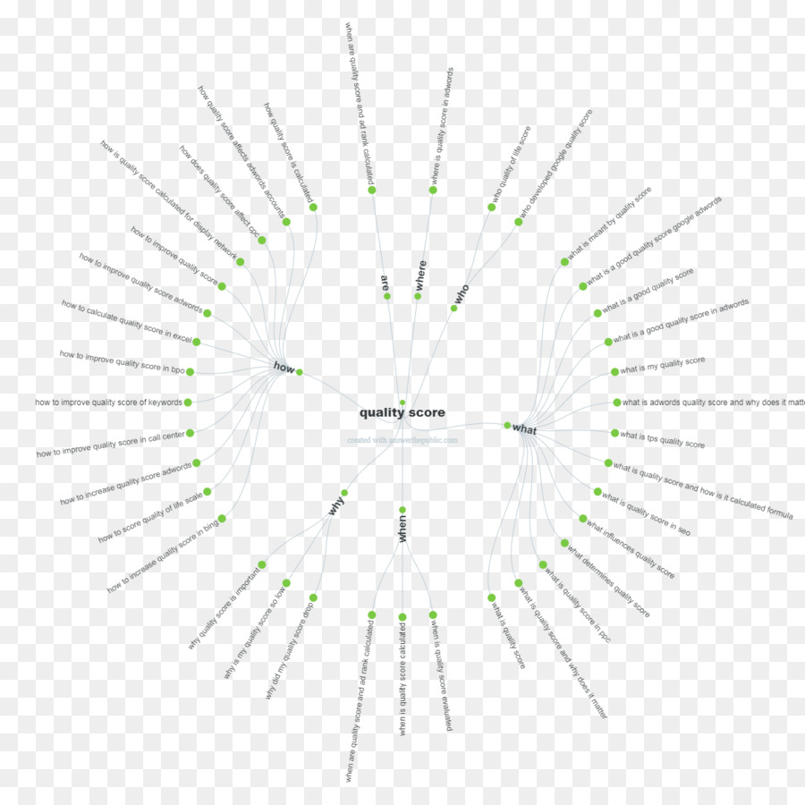 Arama Motoru Optimizasyonu，Dijital Pazarlama PNG