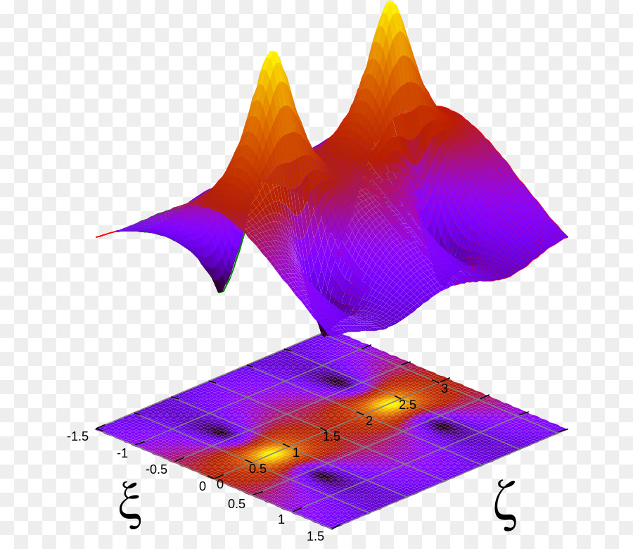 Soliton，Peregrine Soliton PNG