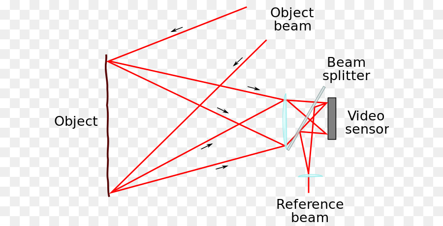 Elektronik Benek Desen Interferometri，Benek Desen PNG