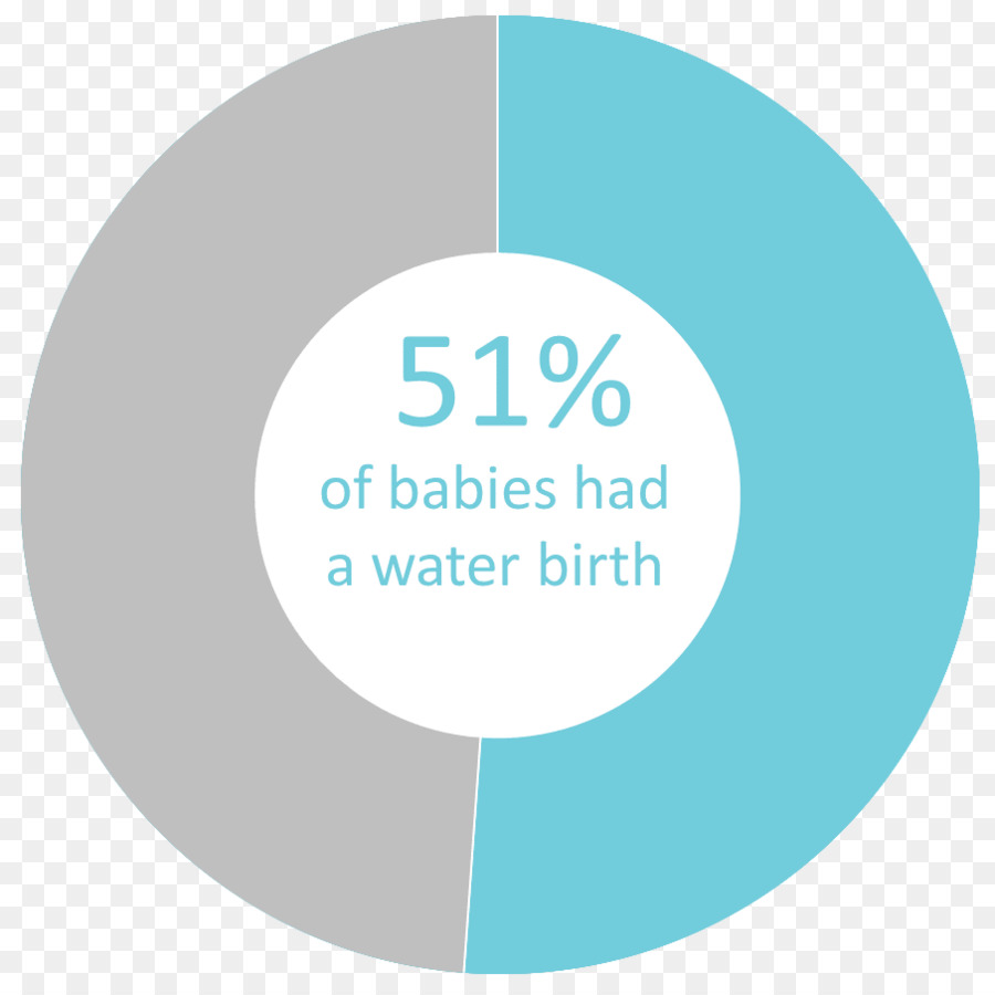 Su Doğum，Doğum PNG