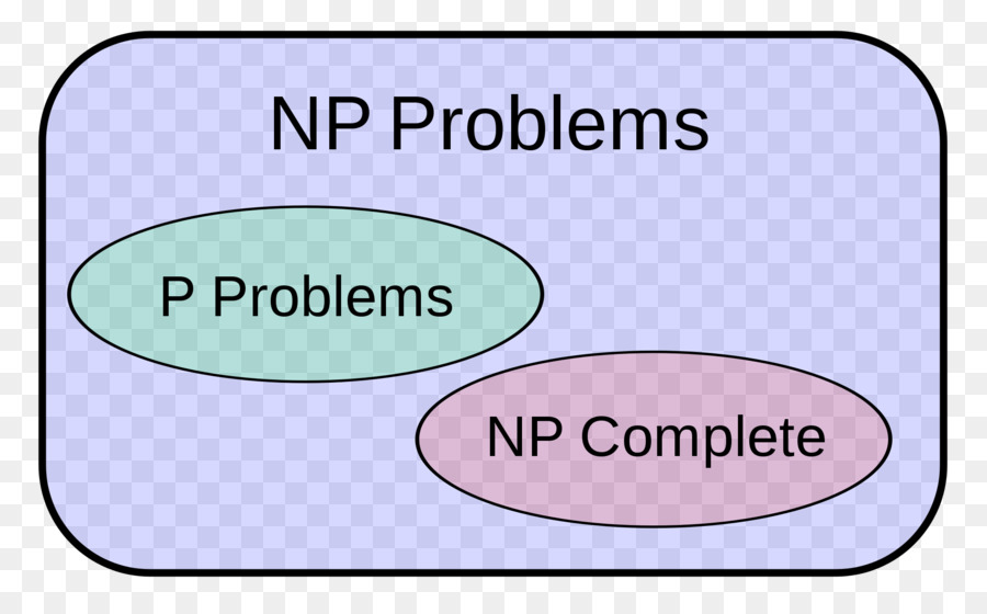 Algoritmalara Giriş，P Versus Np Problemi PNG