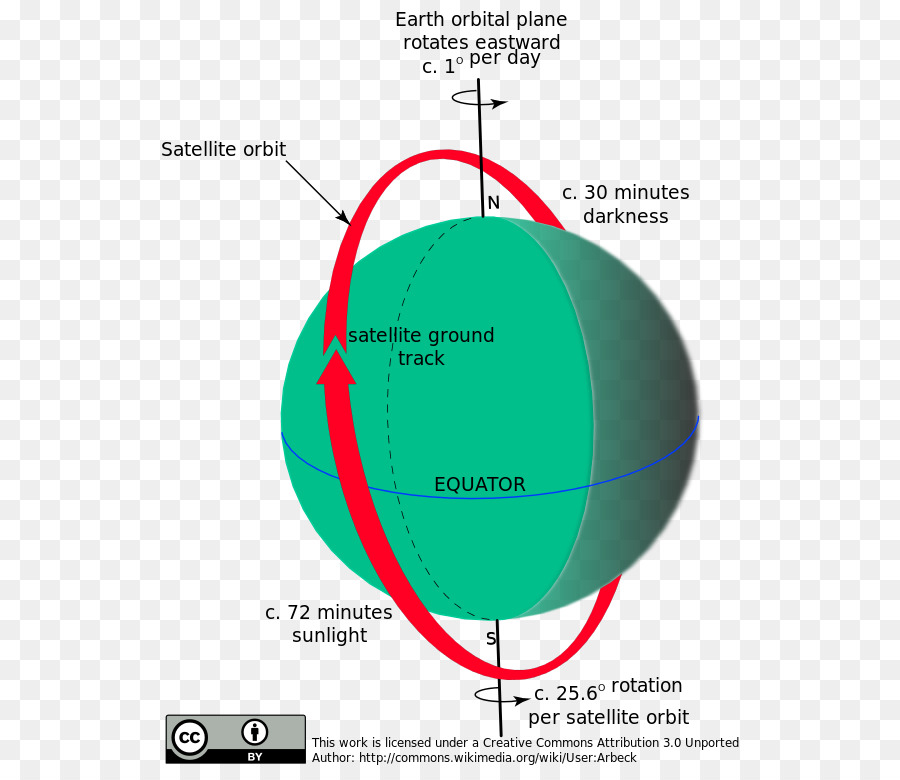 Ternua Küre Xl，Açı PNG