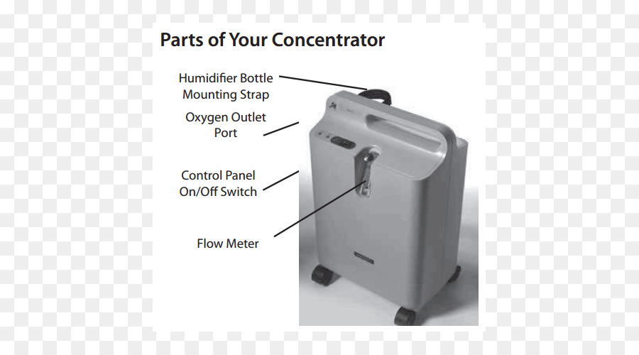 Oksijen Yoğunlaştırıcı，Taşınabilir Oksijen Yoğunlaştırıcı PNG