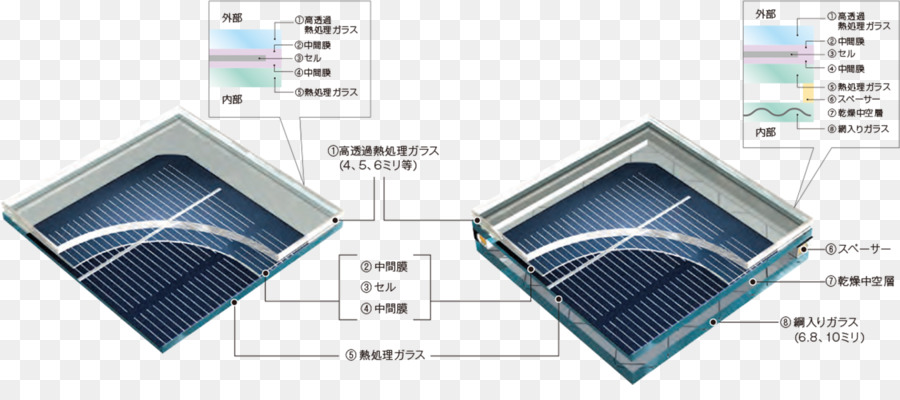 Fotovoltaik，Güneş Pili PNG