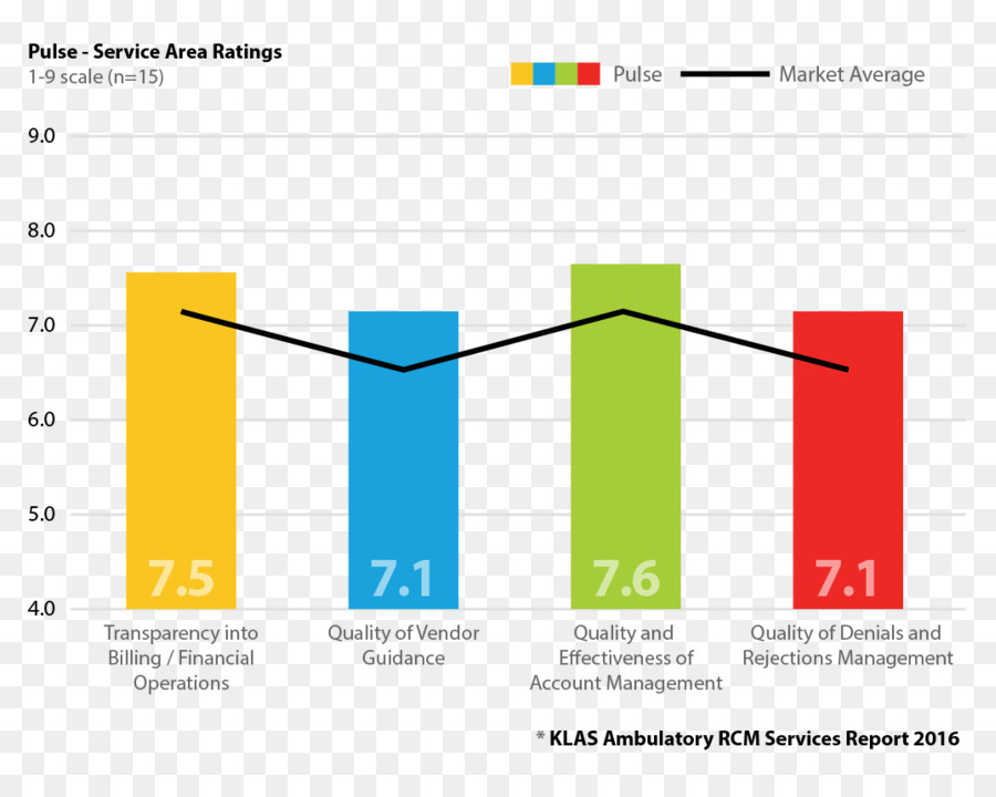 Diyagramı，Grafik PNG