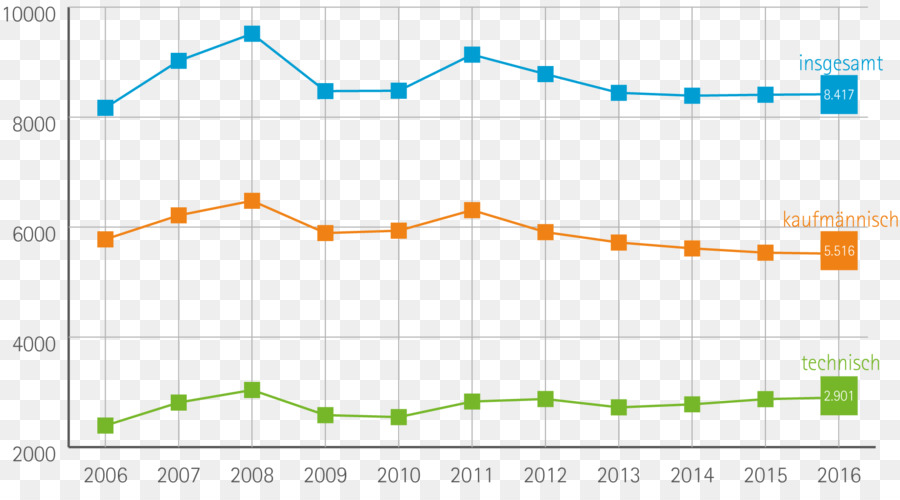 Istatistikler，Diyagramı PNG