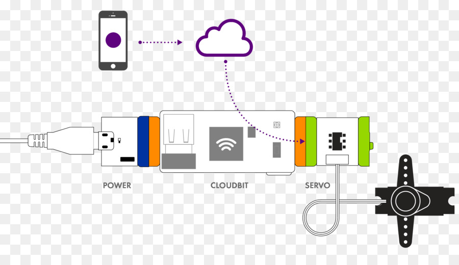 Littlebits Qk900044 Başlangıç Seti Cloudbit，Littlebits PNG