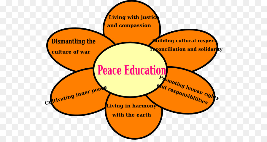 Barış Eğitimi，Barış PNG