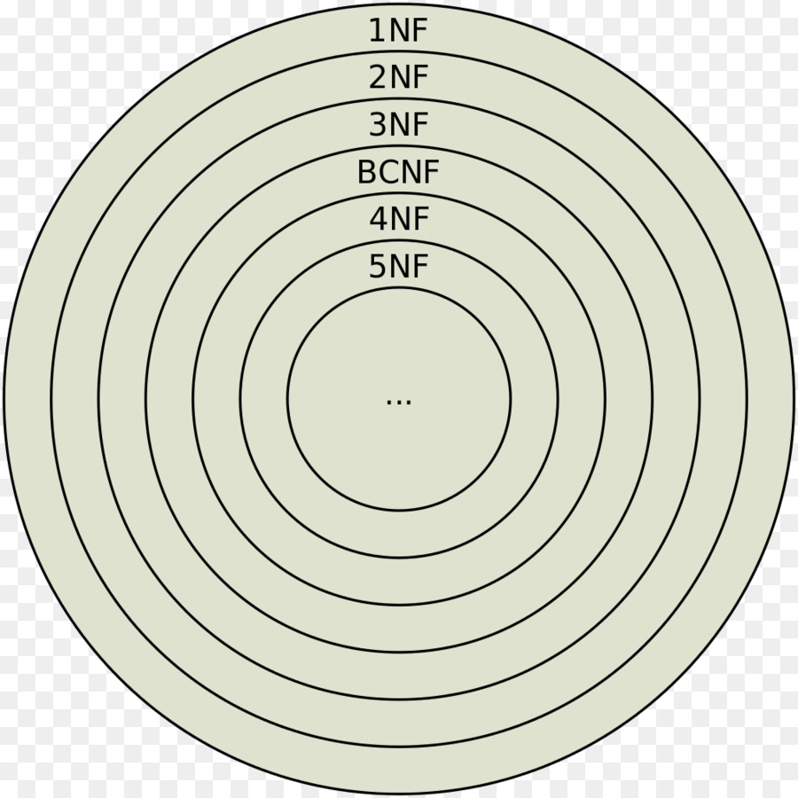 Normalleştirme Formları，Veritabanı PNG