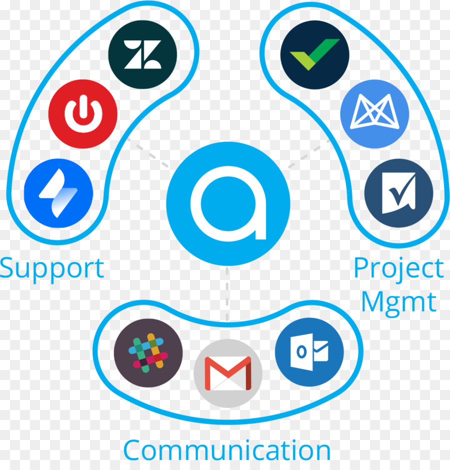 Sorun Izleme Sistemi，Customerrelationship Yönetimi PNG