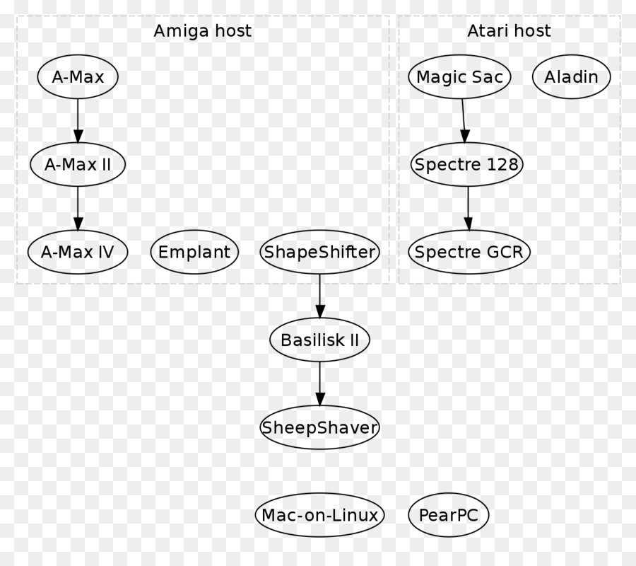 Spektrum Gcr，Basilisk Ii PNG