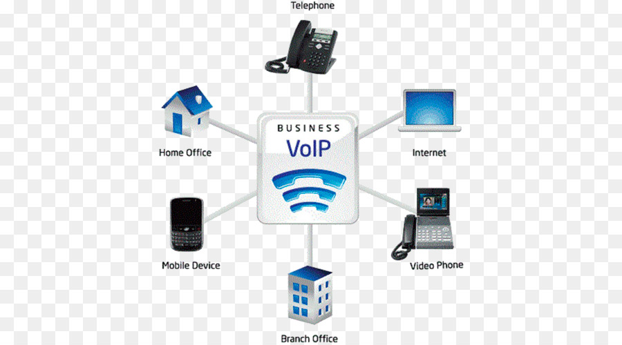 Ip üzerinden Ses，Voip Telefon PNG