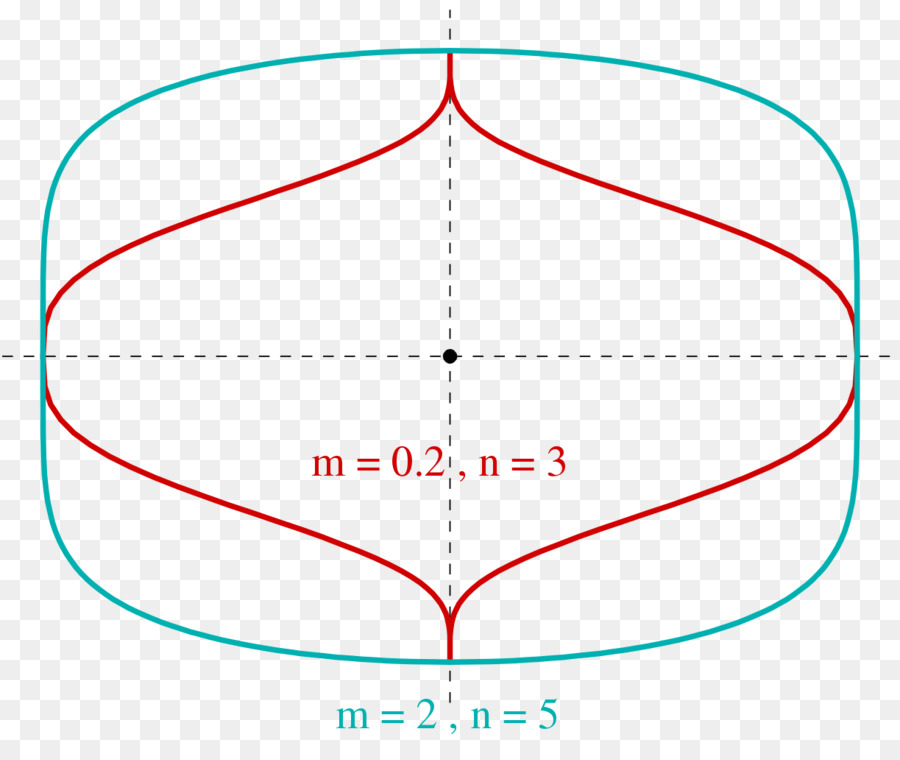 Matematiksel Eğriler，Grafik PNG