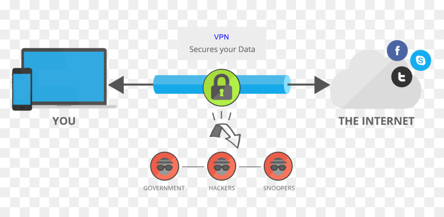 Vpn，Güvenlik PNG