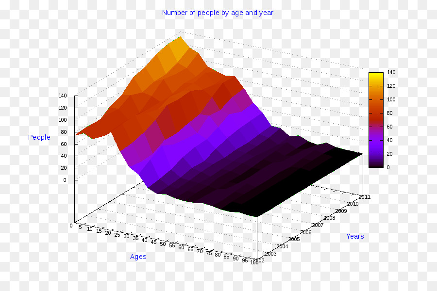 3d Grafik，Veri PNG