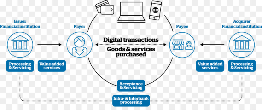 Ödeme，E Ticaret ödeme Sistemi PNG