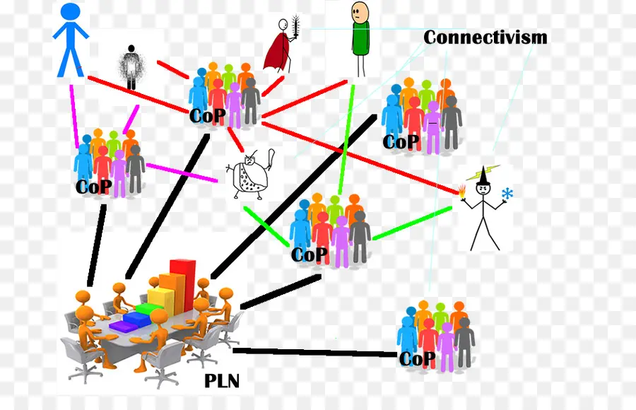 Bağlantı Şeması，Pln PNG