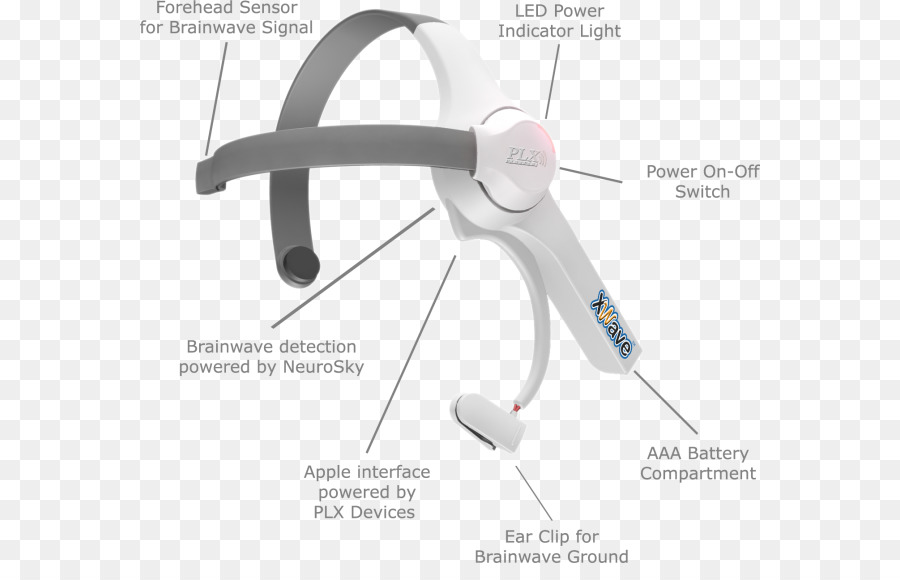 Neurosky，Mindwave Braincubed Eğitim Paketi PNG