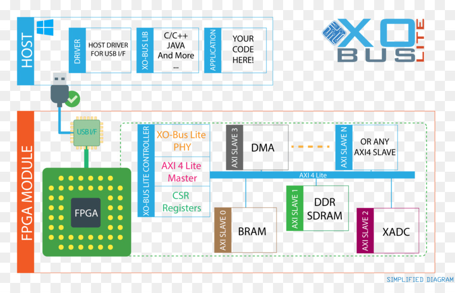 Fieldprogrammable Kapı Dizi，Xilinx PNG