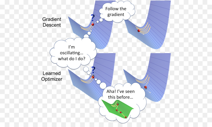 Matematiksel Optimizasyon，Makine öğrenmesi PNG