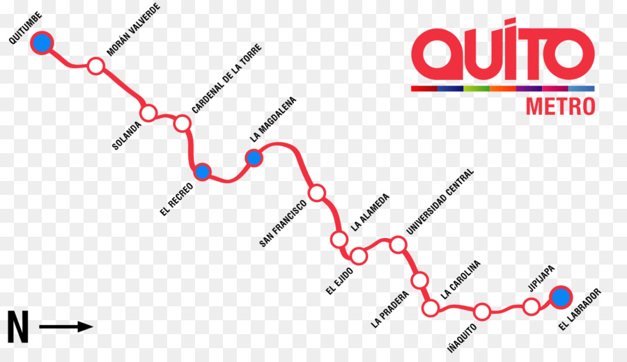 Quito Metrosu，Hızlı Geçiş PNG