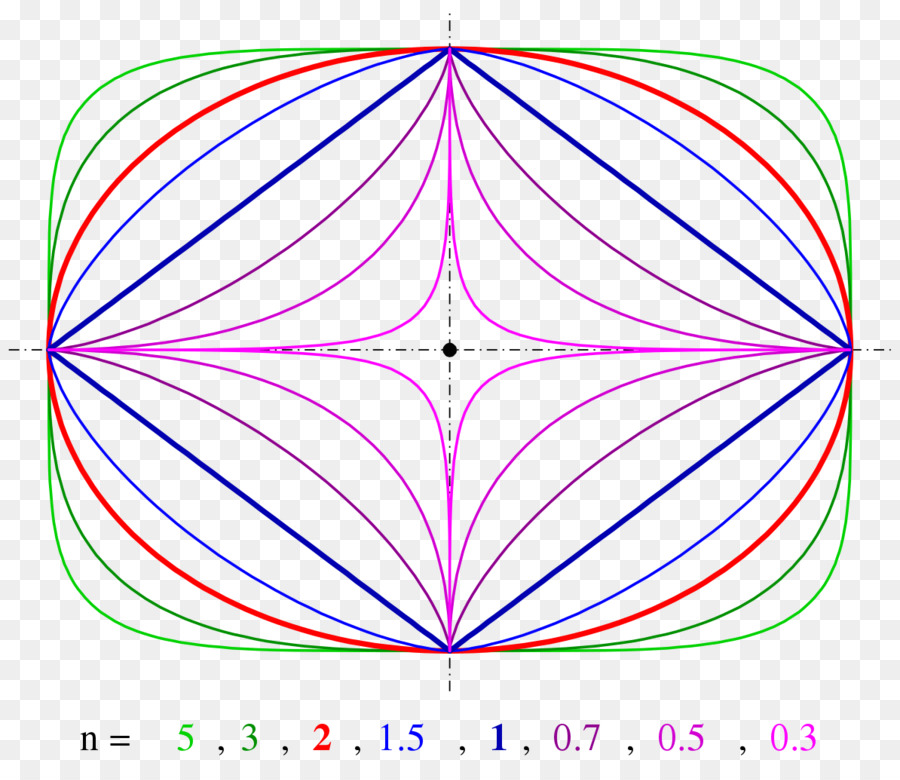 Matematiksel Grafik，Eğriler PNG