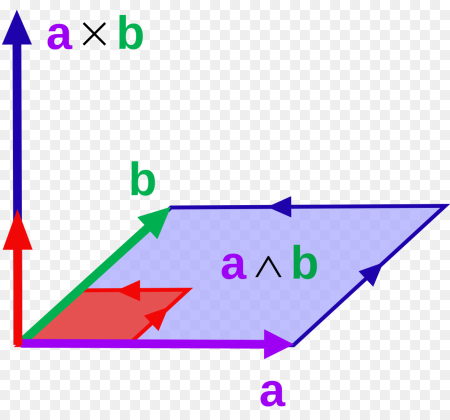 çapraz ürün，Dış Cebir PNG