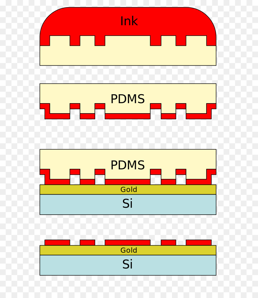 Microcontact Baskı，Nanoteknoloji PNG