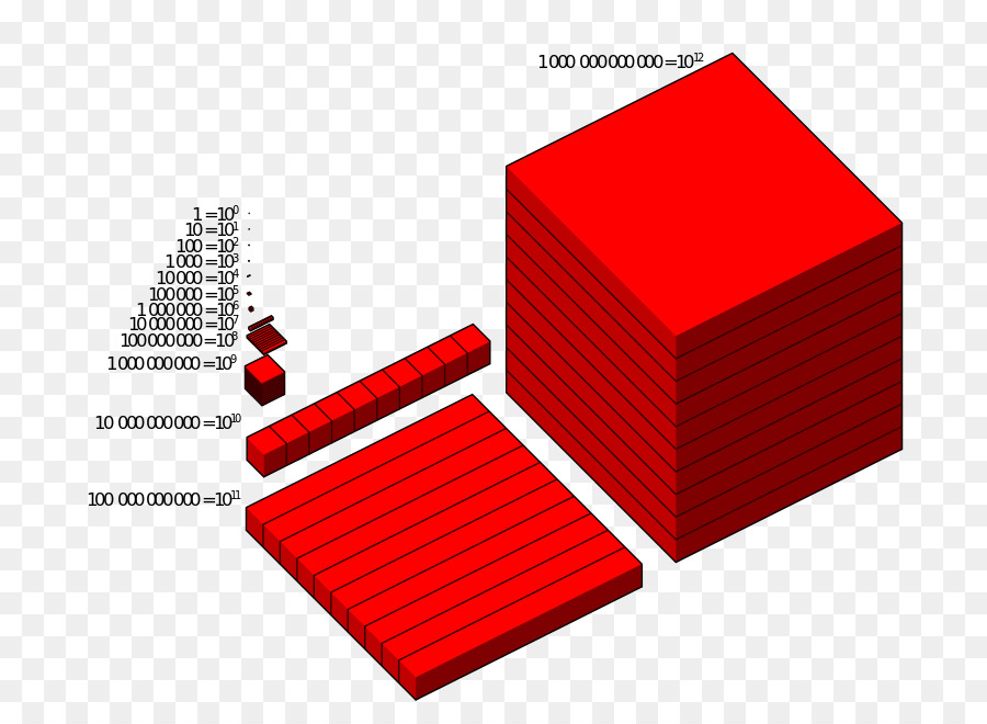 Kırmızı Küpler，Matematik PNG