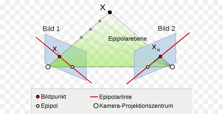 Epipolar Geometri，Geometri PNG
