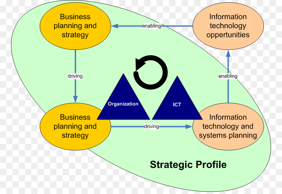 Strateji，Organizma PNG