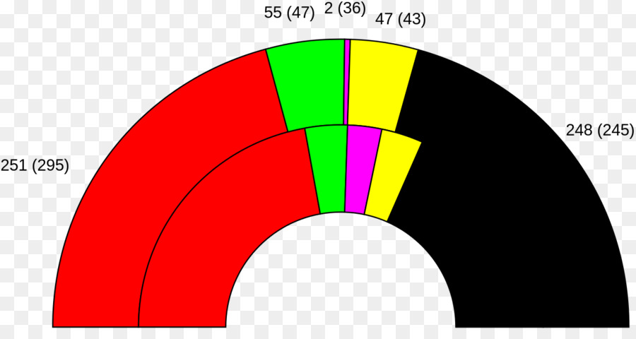 Alman Federal Seçim 2017，Alman Federal Seçim 2002 PNG