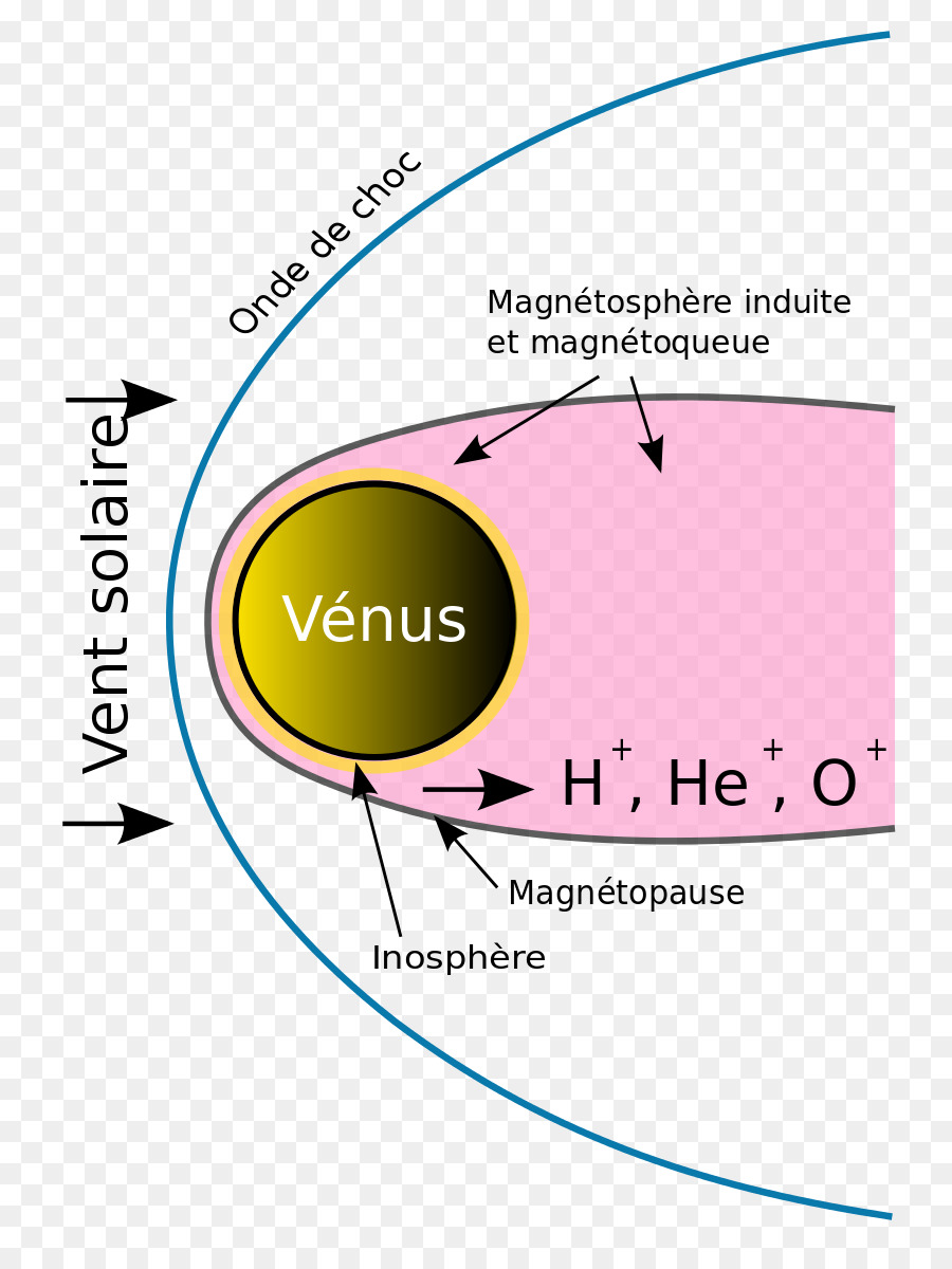 Manyetosfer，Venüs PNG