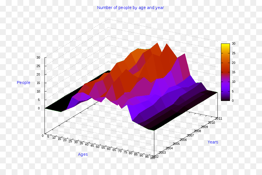 3d Grafik，Veri PNG