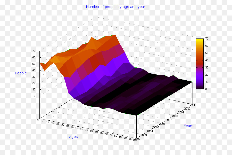 3d Grafik，Veri PNG