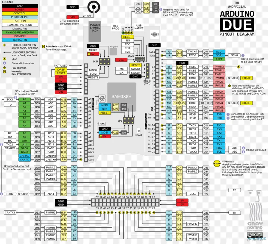 Arduino Sonu，Pin çıkışı PNG