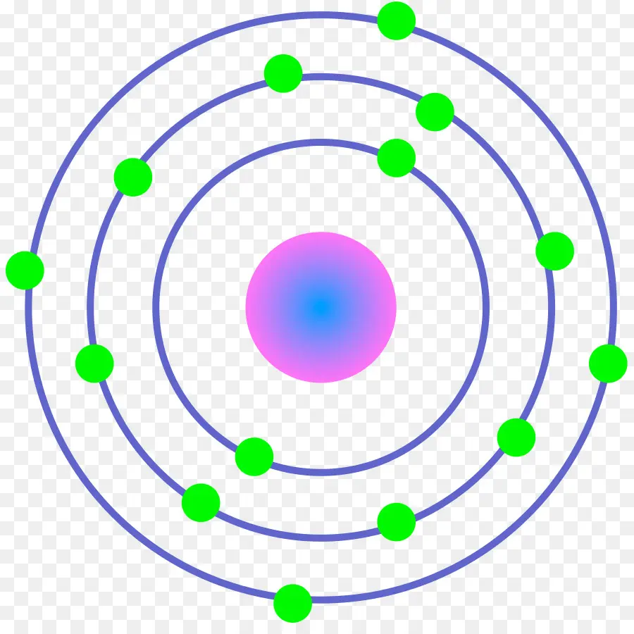 Atom，Elektronlar PNG