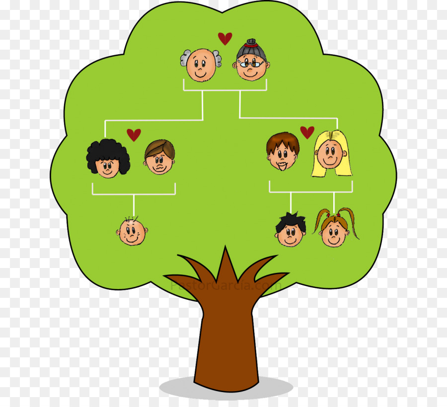 aile ağacı clipart görüntüleri